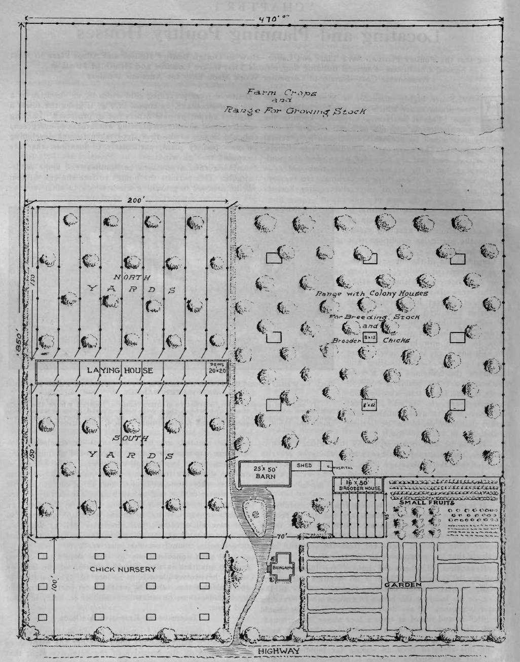 Plan For A 10 Acre 1 000 Hens Poultry Farm The Poultry Pages